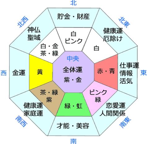 金 風水|風水的な金色の効果とは？活用法＆注意点 